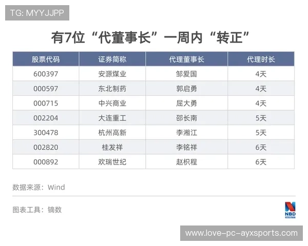F1车队换帅内幕：谁将掌舵未来？